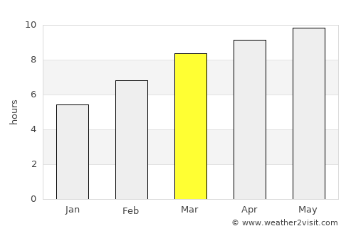 Jackson average rain in March