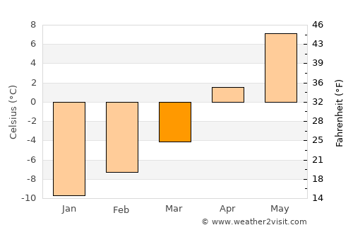 Jackson average temperature in March