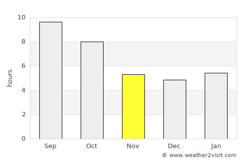Jackson average rain in November