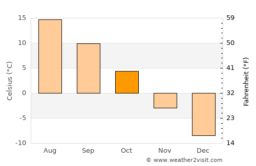 Jackson average temperature in October