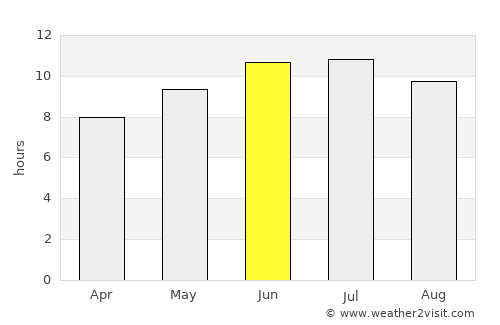 Jacksonville average rain in June