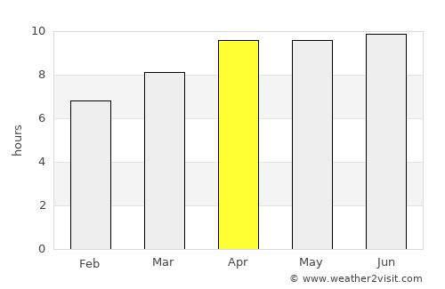 Jacksonville average rain in April