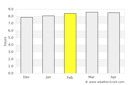 Jacmel average rain in February