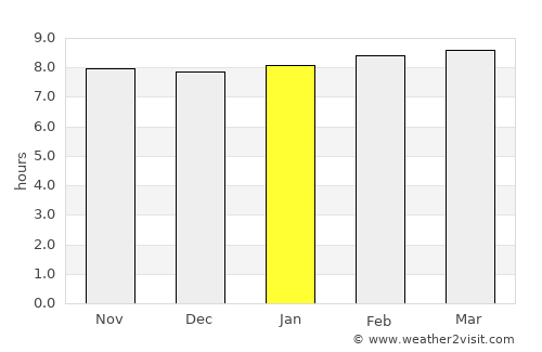 Jacmel average rain in January