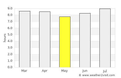 Jacmel average rain in May