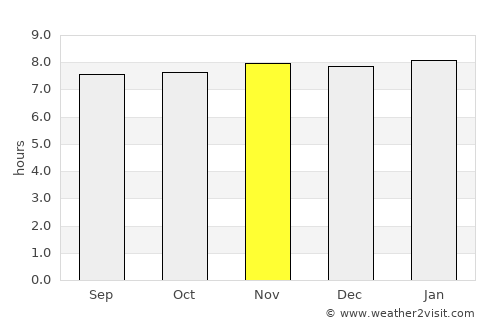 Jacmel average rain in November