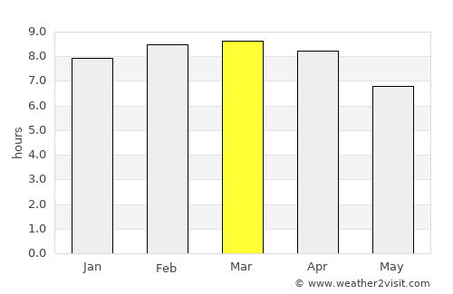 Jacó average rain in March