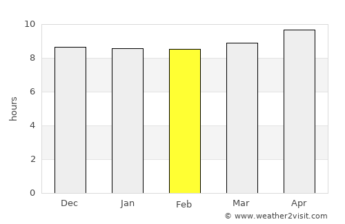 Jacobābād average rain in February