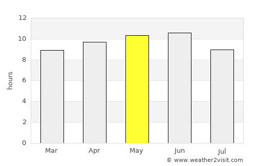 Jacobābād average rain in May