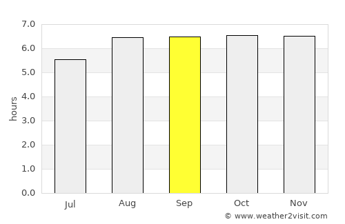 Jacobina average rain in September