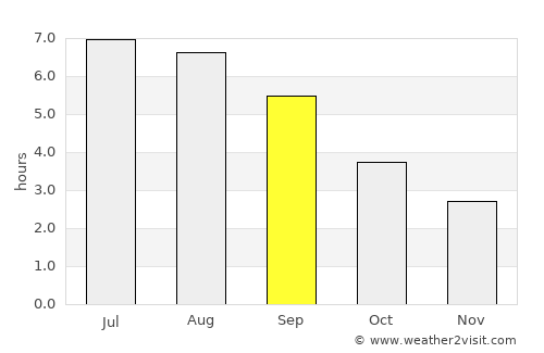 Jacobstow average rain in September