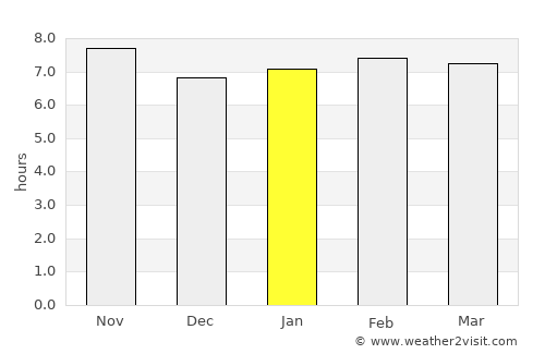 Jacqueville average rain in January