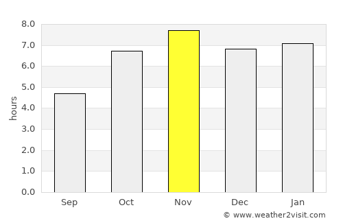 Jacqueville average rain in November