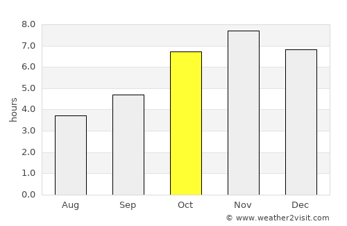 Jacqueville average rain in October