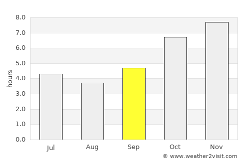 Jacqueville average rain in September