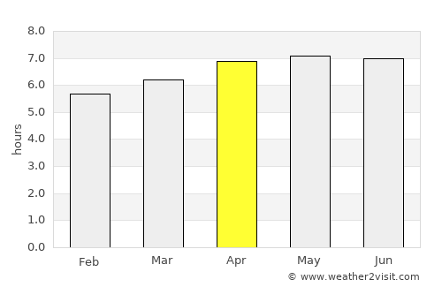 Jacutinga average rain in April