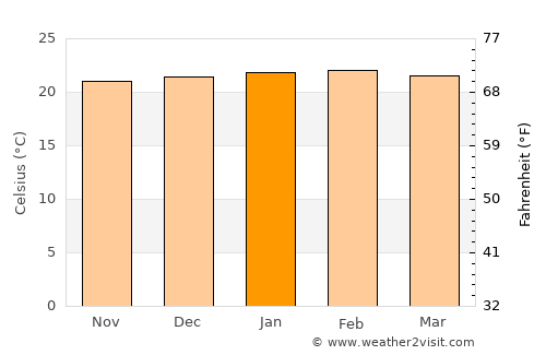Jacutinga average temperature in January