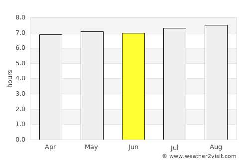 Jacutinga average rain in June