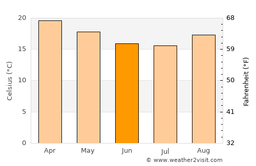 Jacutinga average temperature in June