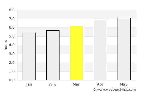 Jacutinga average rain in March