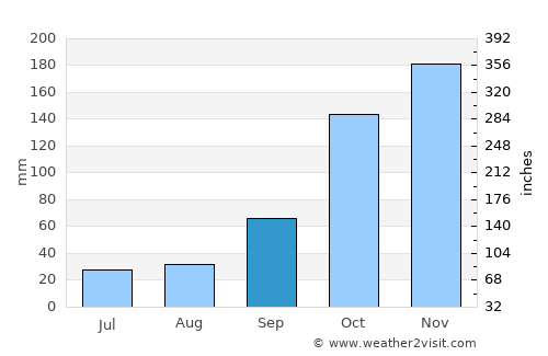 Jacutinga average rain in September