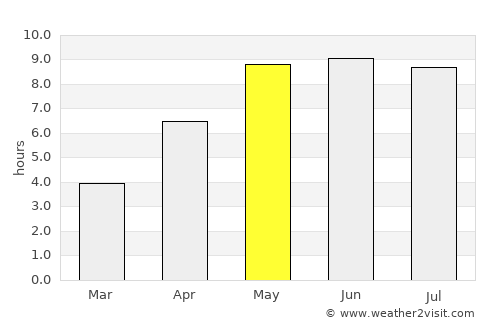 Jægerspris average rain in May