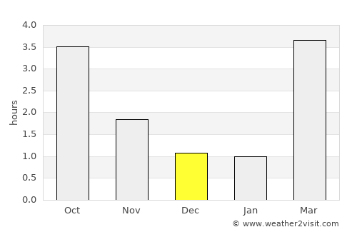 Jämjö average rain in December