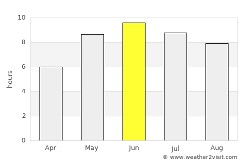 Jämjö average rain in June