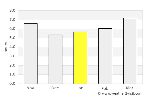 Jaén average rain in January