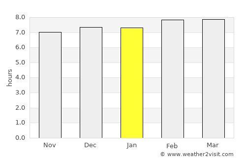 Jāfarpur average rain in January