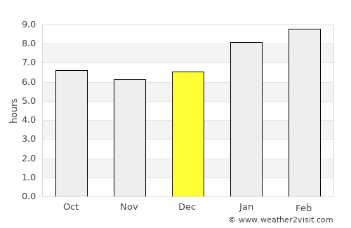 Jaffna average rain in December