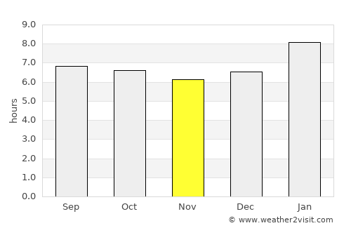 Jaffna average rain in November