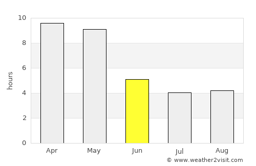 Jagalūr average rain in June
