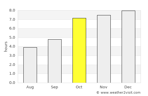 Jagannāthpur average rain in October