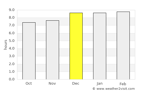 Jagatsinghapur average rain in December