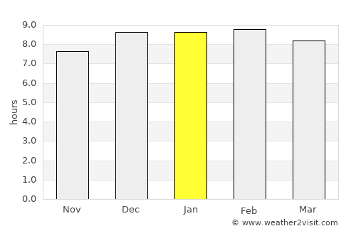 Jagatsinghapur average rain in January