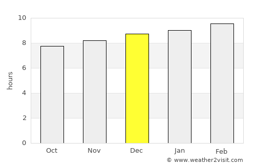 Jagdalpur average rain in December
