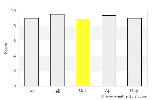 Jagdalpur average rain in March