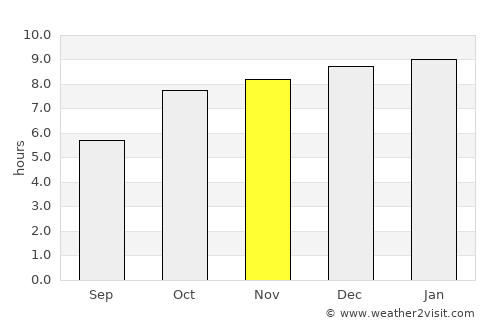 Jagdalpur average rain in November