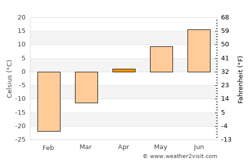 Jagdaqi average temperature in April