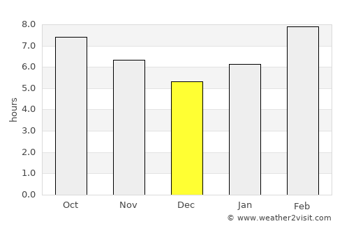 Jagdaqi average rain in December