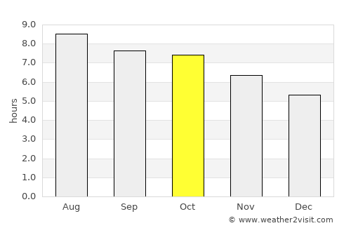 Jagdaqi average rain in October