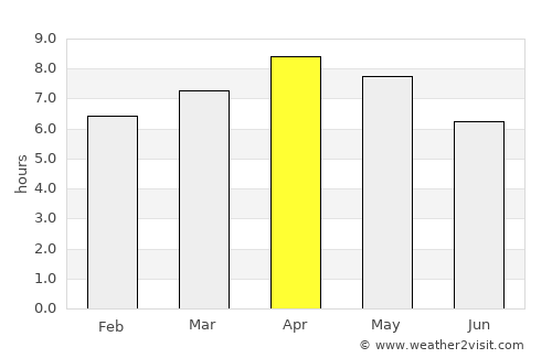 Jagna average rain in April