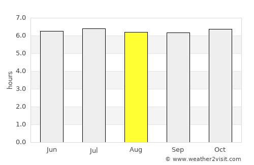Jagna average rain in August