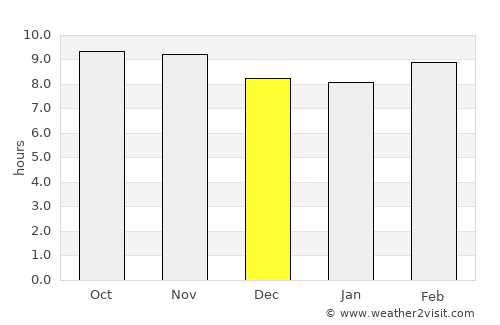 Jagnair average rain in December