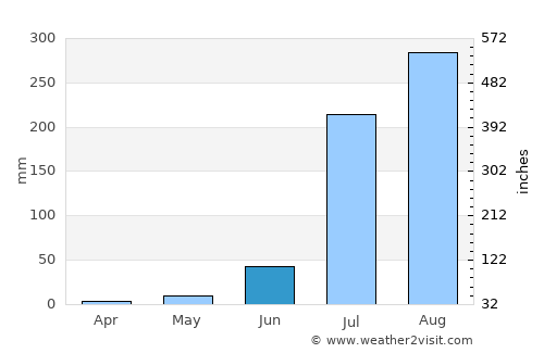 Jagnair average rain in June