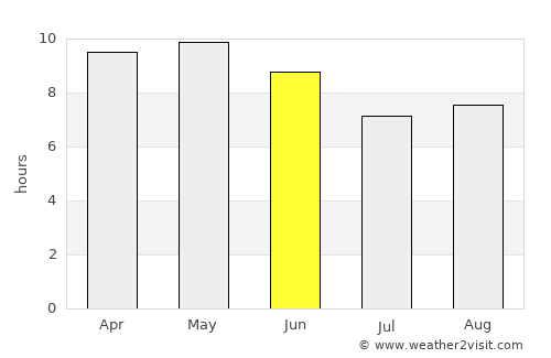 Jagraon average rain in June