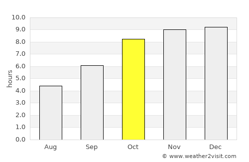 Jagtiāl average rain in October