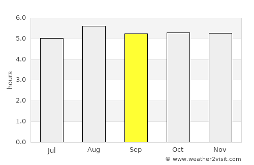 Jaguaquara average rain in September