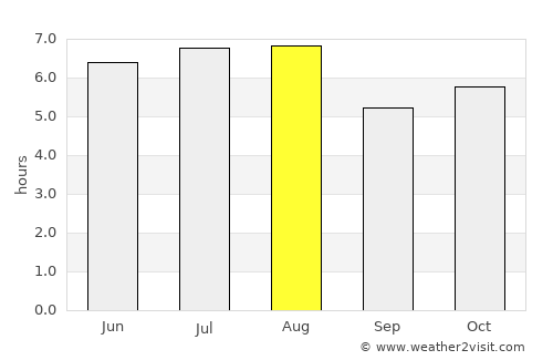 Jaguariaíva average rain in August